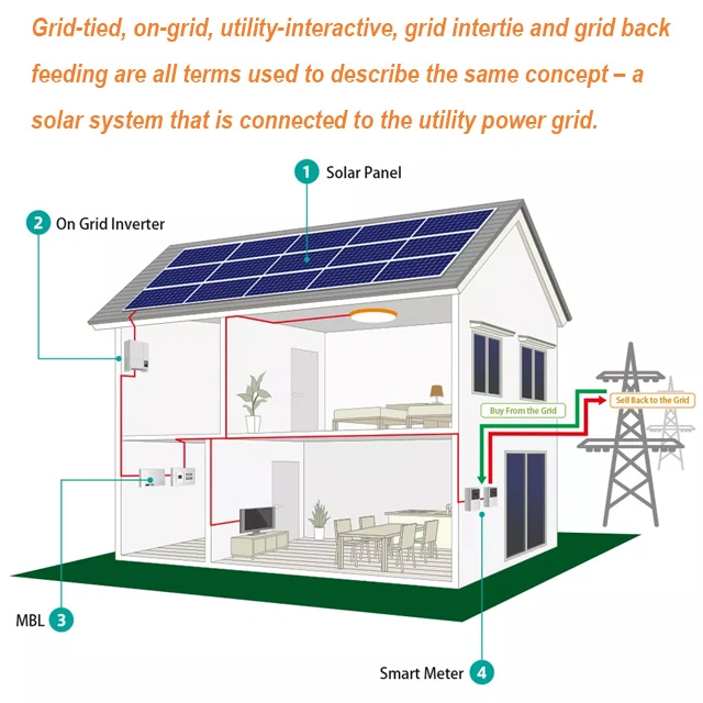 Low Price Solar Panel 5000W 5/10kVA 5/10kw Complete 10000W Home Mini Energy Storage Power on/off-Grid Hybrid System Price 5 Kilowatts
